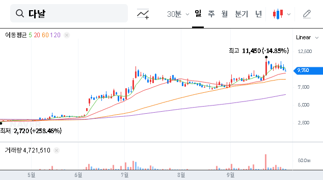 (064260) DANAL IR Event Analysis: Can Virtual Asset Payments Spark a 2025 Stock Turnaround?