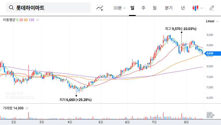 (071840) LOTTE Himart IR (Q3 2025): A Deep Dive Investment Analysis for Investors