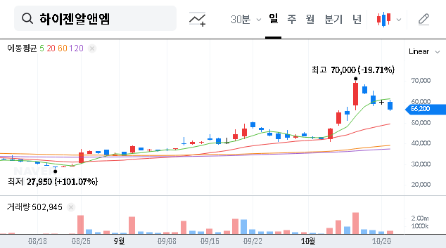 (160190) HIGEN RNM Treasury Stock Disposal: A 2025 Investment Analysis