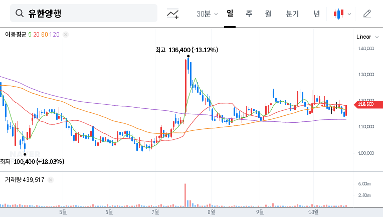 (000100) YUHAN CORPORATION Prostate Cancer Drug Deal Terminated: Full Investor Analysis