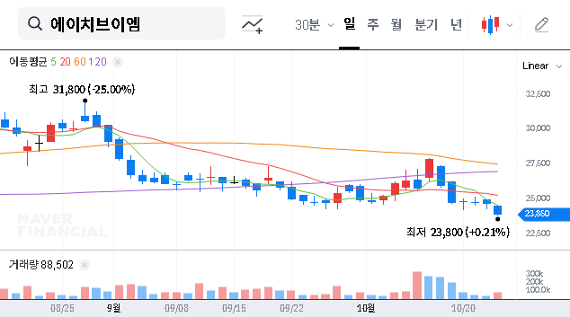 (295310) HVM CO.,LTD. Block Deal: Expert Stock Analysis & 2025 Investment Strategy