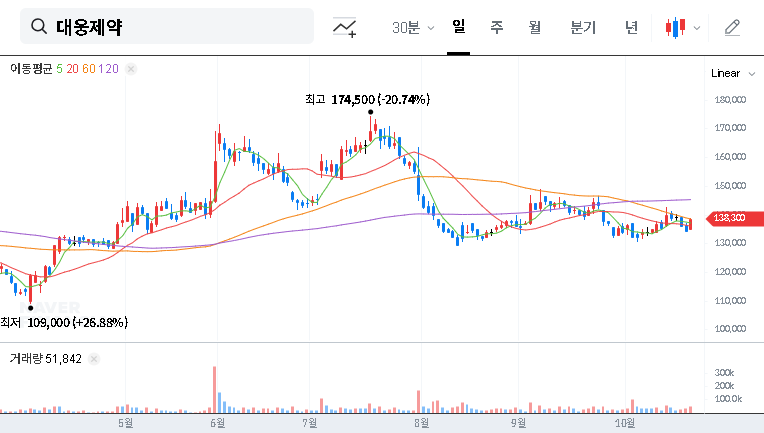 (069620) Fexuclue for H. Pylori Eradication: Daewoong Pharma’s NDA & Market Impact Analysis