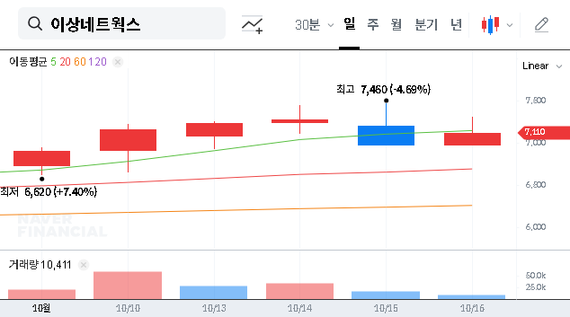(080010) eSANGNetworksCo.,Ltd Investment Analysis: Insiders Are Buying, Should You?