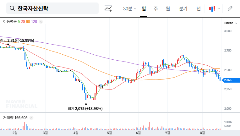 (123890) KOREA ASSET IN TRUST Lawsuit (123890): Full Analysis of the ₩192.1B Claim & Stock Impact