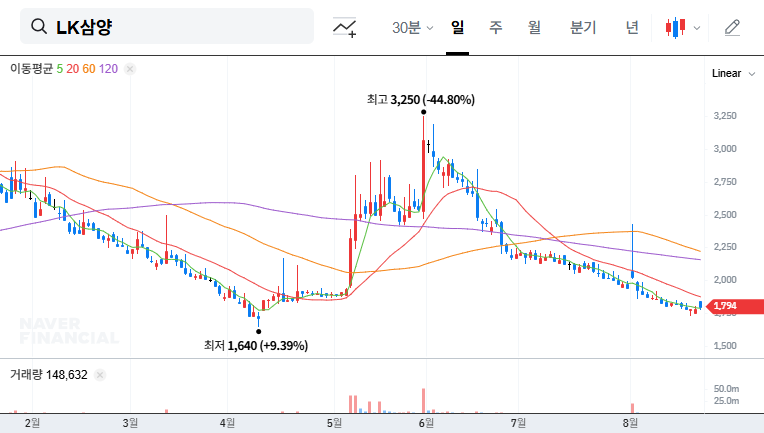 (225190) LK SAMYANG Stock Analysis (225190): Major Shareholder Boosts Stake – A Buy Signal or a Red Flag?