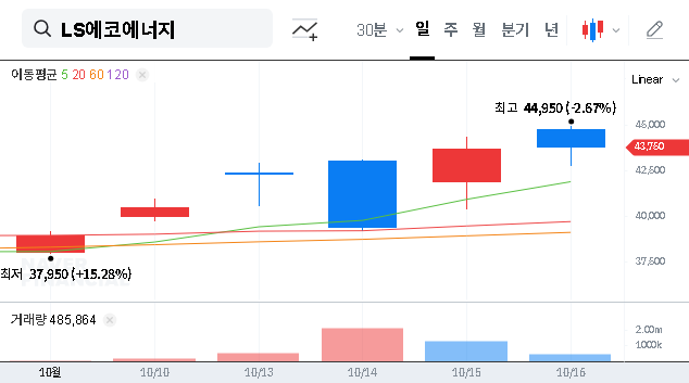 (229640) LS Eco Energy Earnings Analysis (Q3 2025): Deep Dive Into the Profit Miss & Stock Outlook (229640)