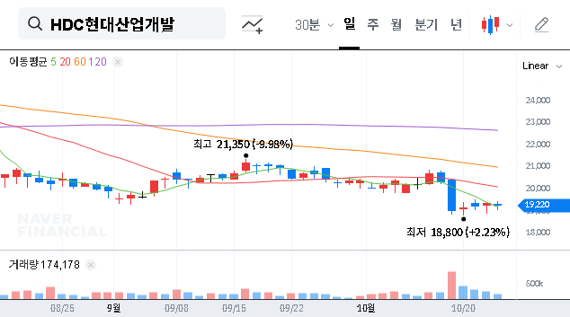 (294870) HYUNDAI DEVELOPMENT COMPANY IR (Oct 2025): A Complete Investor’s Guide (294870)