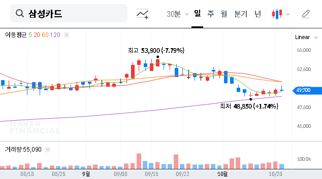 (029780) Samsung Card (029780) Q3 2025 Earnings Analysis: Profit Beats Forecasts – Is the Stock a Buy?