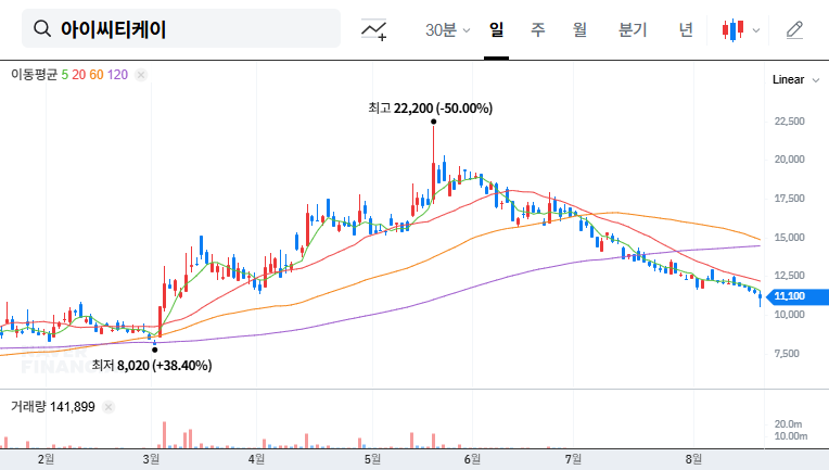 (456010) ICTK’s ₩14.3B Quantum Security Chip Deal: A Deep Dive for Investors