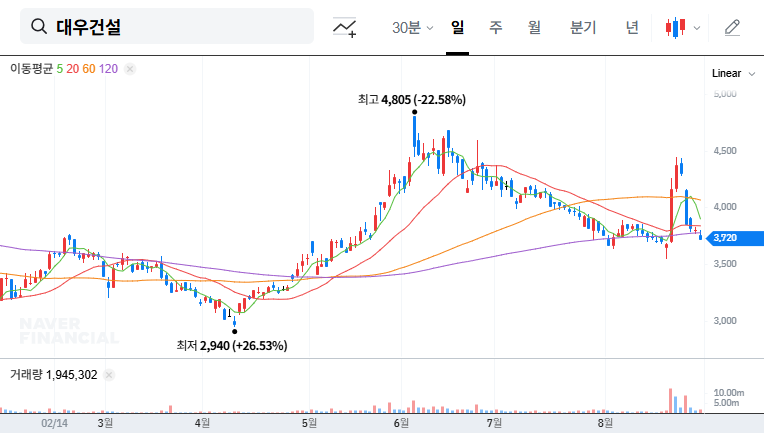 (047040) DAEWOO E&C Secures ₩419B 3rd Pangyo Techno Valley Project: An Investor’s Deep Dive