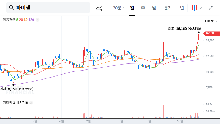 (005690) Pharmicell Stock Analysis: Doosan Deal & Growth in mRNA and Stem Cell Therapy