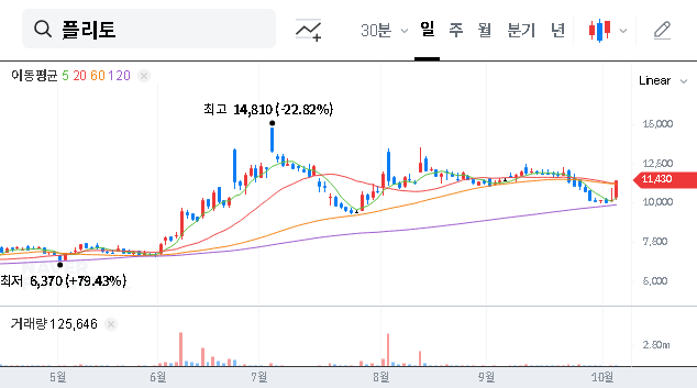 (300080) Flitto Inc. (300080) Q3 2025 Earnings: In-Depth Analysis of a Landmark Turnaround