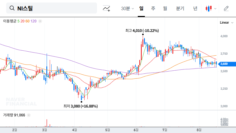 (008260) NI STEEL Q3 2025 Earnings Analysis: Deep Dive into a Surprising Rebound (008260)