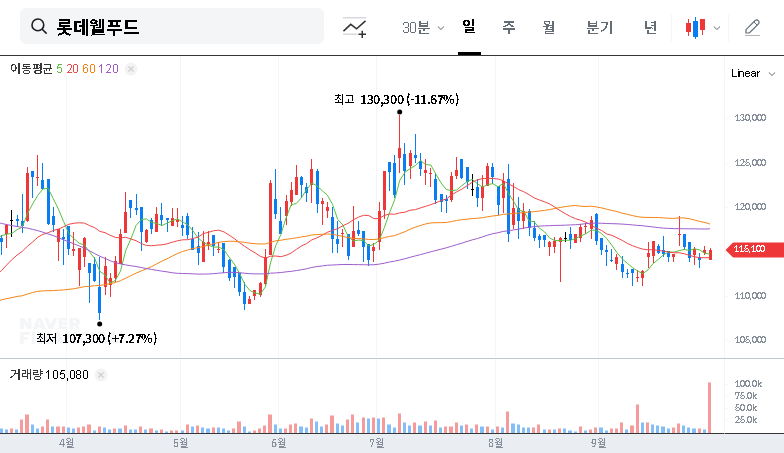 (280360) LOTTE WELLFOOD 2025 IR Analysis: A Deep Dive for Investors