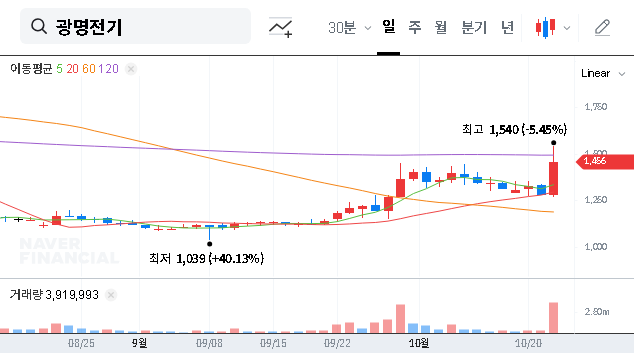 (017040) KWANG MYUNG ELECTRIC (017040) Stock: Analysis of PNC Tech’s 31.50% Stake Acquisition