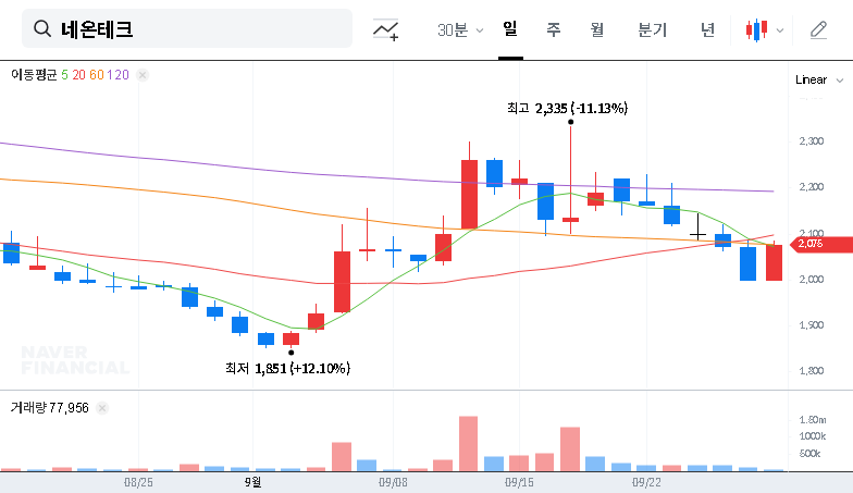 (306620) Neontech Merger with GIS: A Deep Dive Analysis for Investors (306620)