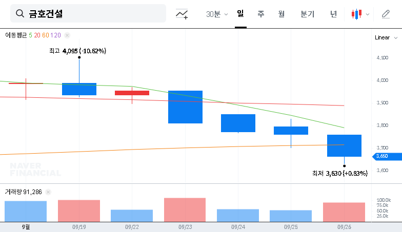 (002990) KUMHO E&C Secures ₩139.7B 3rd Pangyo Techno Valley Project: An In-Depth Investor Analysis