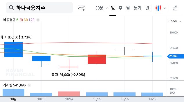 (086790) Hana Financial Group Share Cancellation: A Deep Dive for Investors