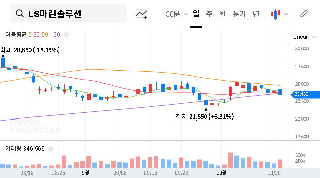 (060370) LS Marine Solution IR Event (Oct 29, 2025): A Complete Guide for Investors