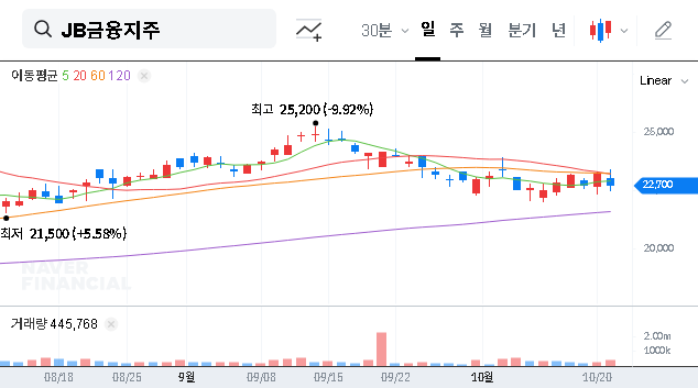 (175330) JB FINANCIAL GROUP CO.,LTD H1 2025 Performance: In-Depth Analysis & Strategic Outlook