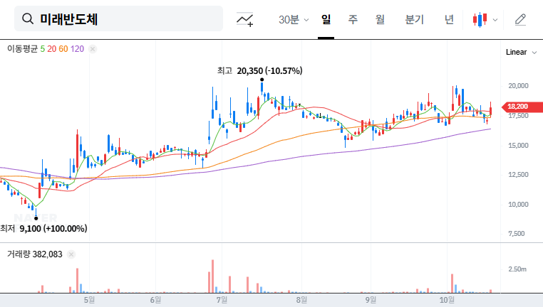 (254490) MIRAI SEMICONDUCTORS Convertible Bond (₩47B): An Investor’s Guide to Stock 254490
