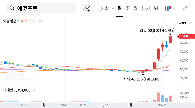 (086520) ECOPRO Stock Analysis (086520): Share Report & 2025 Growth Outlook