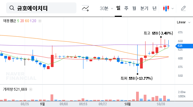 (214330) Kumho HT Stock Analysis: Why EcoVolt’s Increased Stake is a Game-Changer for Investors