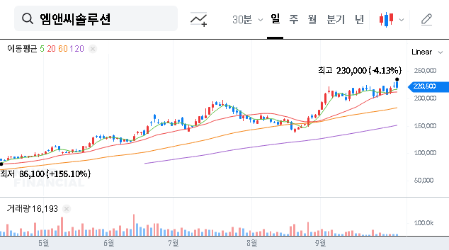 (484870) MNC Solution Co., Ltd (484870) Q3 2025 Earnings: Stock Analysis & Investment Strategy