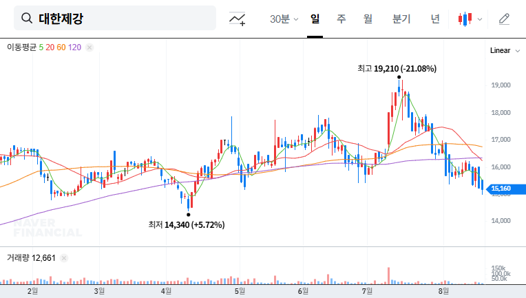 (084010) DAEHAN STEEL Treasury Stock Disposal: 2025 Analysis & Stock Impact