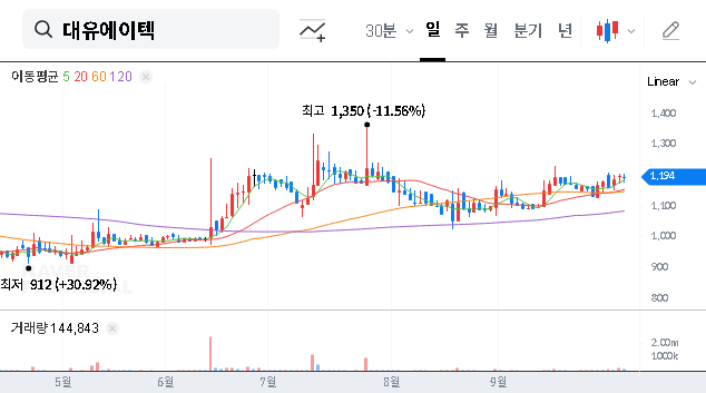 (002880) DAYOU AUTOMOTIVE Analysis: Donggang Holdings’ Stake Increase & What Investors Must Know