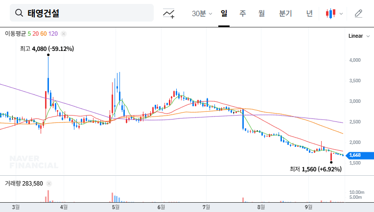 (009410) TAEYOUNG E&C Rights Offering: A Deep Dive for Investors on Financial Restructuring & Risks
