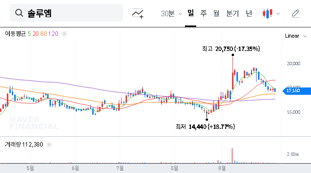 (248070) SOLUM Management Influence: Align Partners’ Move & What It Means for SOLUM Stock (248070)