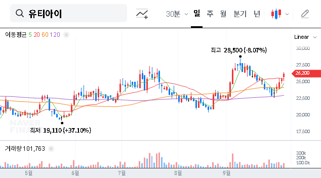 (179900) UTI INC. Treasury Stock Sale: A Deep Dive into the ₩5.8B Bet on Flexible Glass