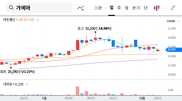 (079940) GABIA, Inc. Investment Analysis: Align Partners’ Stake Increase & Future of GABIA Stock