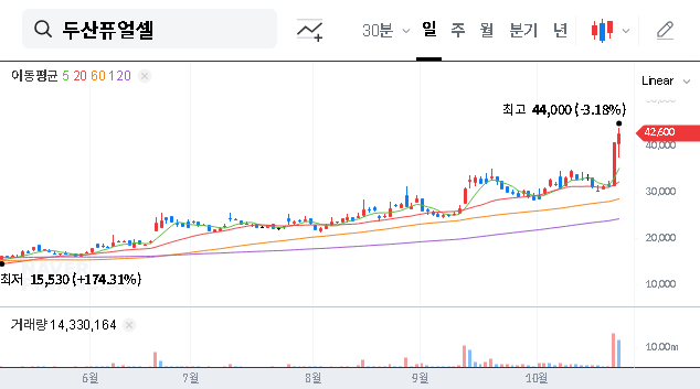 (336260) Doosan Fuel Cell Q3 2025 IR: A Deep Dive for Investors & Future Outlook