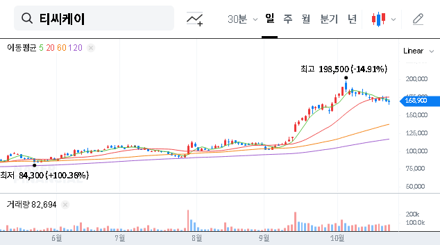 (064760) TCK Earnings (064760) Q3 2025 Analysis: Net Profit Miss & Long-Term Outlook