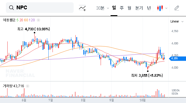 (004250) NPC NSC Merger Analysis 2026: Stock Impact & Investment Strategy