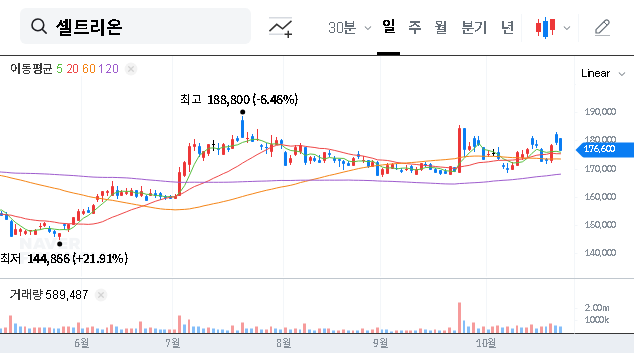 (068270) In-Depth Celltrion Stock Analysis: Insider Buying & Zymfentra’s Future