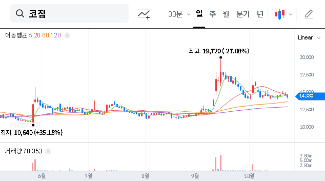 (126730) KORCHIP Treasury Stock Disposal for RSU Grant: A Deep Dive for Investors