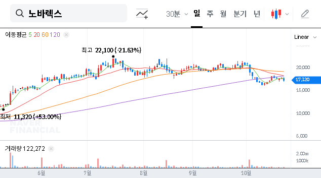 (194700) NOVAREX Investment: Full Analysis of the ₩61.8B Osong Facility Expansion