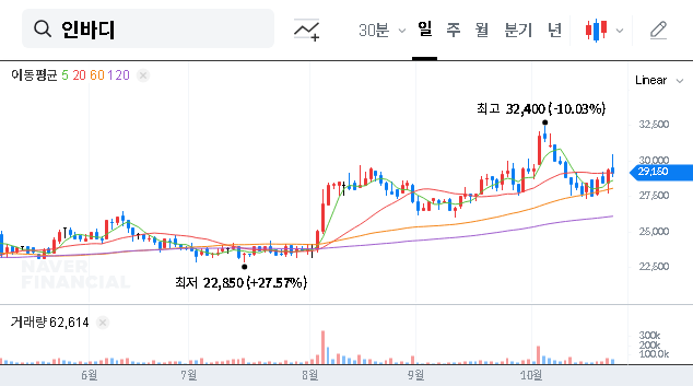 (041830) InBody Treasury Stock Disposal: A KRW 32.5B Strategic Move Analyzed (041830)