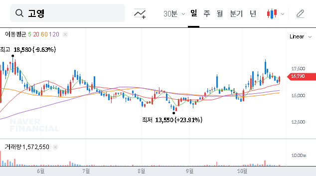 (098460) KohYoung Technology IR: H1 2025 Analysis, Stock Risks & Growth Drivers