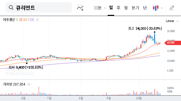 (115180) Qurient Convertible Bond (₩12.8B): Investor’s Deep Dive on Stock Impact & Strategy (115180)