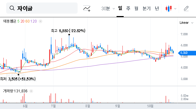 (234920) Zaigle Delisting Review (2025): Full Analysis, Stock Risks & Investor Guide