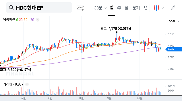 (089470) HDC Hyundai EP Production Halt: A Deep Dive for Investors (2025 Analysis)