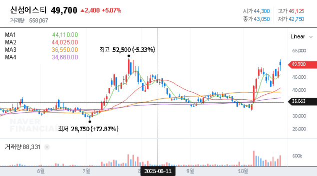 (416180) Shinsung ST (416180) Treasury Shares & Bonds: A Deep Dive Stock Analysis for Investors