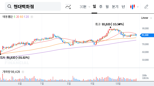 (069960) HYUNDAI DEPARTMENT STORE IR 2025: Deep-Dive Analysis & Stock Impact