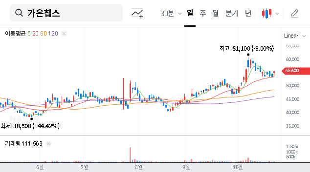 (399720) GAONCHIPS Stock Analysis: Deep Dive into the ₩31.8B ASIC Design Contract