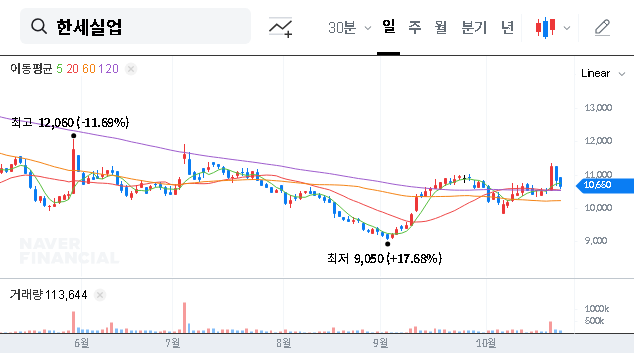 (105630) HANSAE CO.,LTD. Stock: In-Depth Analysis of the 2025 Earnings Forecast & Investment Outlook