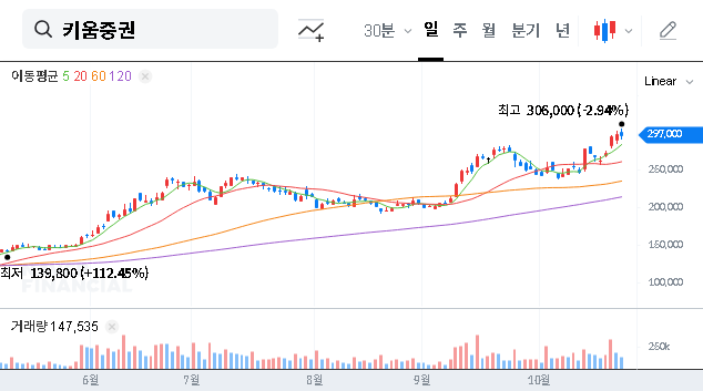 (039490) KIWOOM Securities Q3 2025 IR: A Deep Dive Analysis for Investors